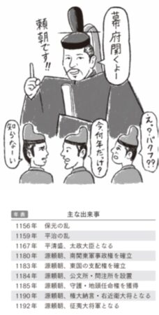 鎌倉幕府の成立は1192年か1185年か？書籍『面白すぎる！日本史の授業』