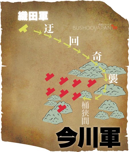 桶狭間の戦いイメージ図説3