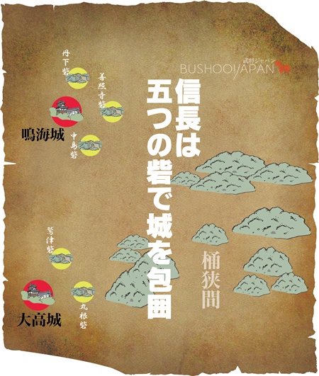 桶狭間の戦いイメージ図説