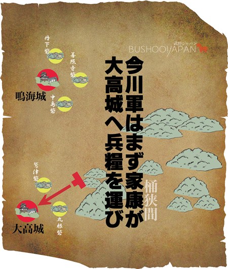 桶狭間の戦いイメージ図説11