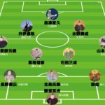 サッカーW杯日本代表を戦国武将から選んだら？リアル侍ブルー2026年版