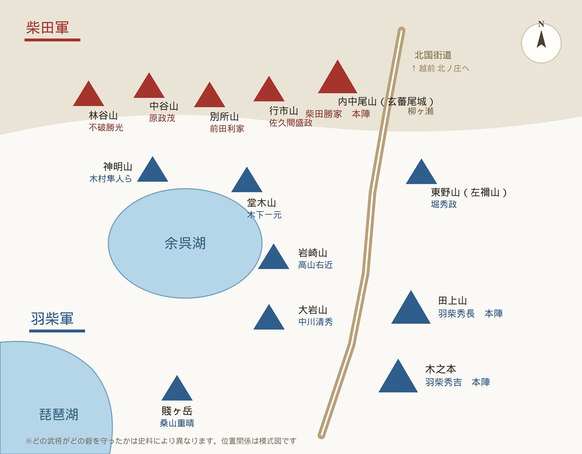 賤ヶ岳の戦い両軍の陣図