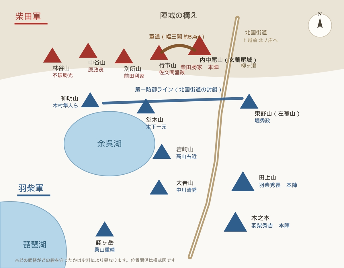賤ヶ岳の戦い両軍の陣図