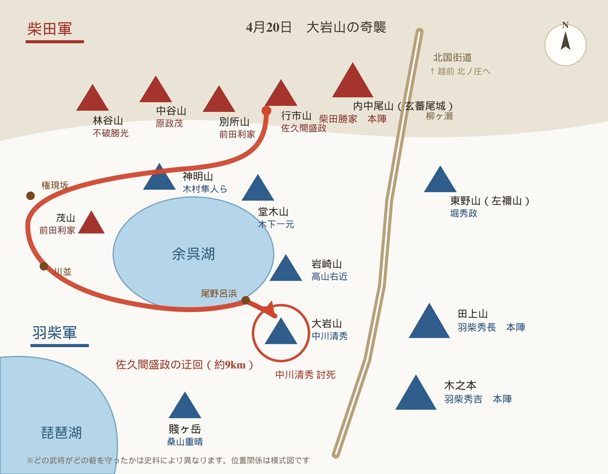 賤ヶ岳の戦い両軍の陣図
